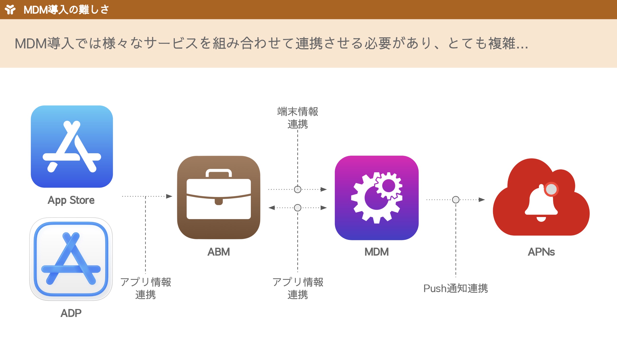 MDM導入支援のイメージ
