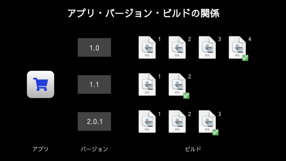 社内業務課題の相談風景