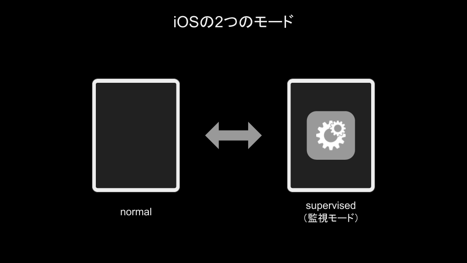 Iosの監視モード Supervised Mode とは何か エンタープライズios研究所